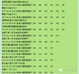 瘋狂了！今早珠海人集體翹班竟只為搶票！剛進大劇院就哭暈在了現場