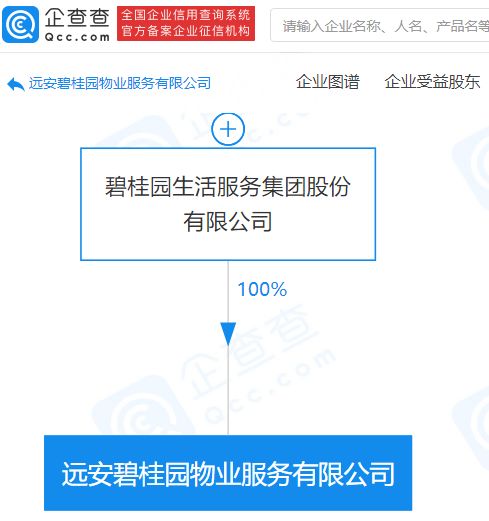 碧桂園關聯公司拓展業務版圖，新公司涉足餐飲與票務代理服務